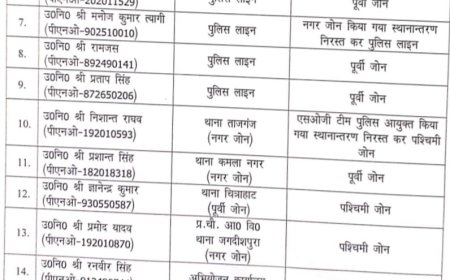 डेढ़  दर्जन दरोगाओं को जोन किए आंवटित ,कौन किस जोन में पहुंचा, जानने के लिए देखें लिस्ट