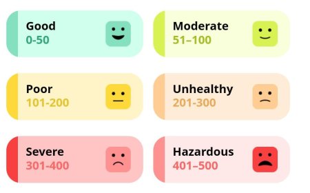दिवाली से पहले आगरा को डरा रही दिल्ली, प्रदूषण हमसे बस '200' किमी दूर, जानें अपने एरिया के हालात