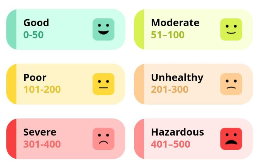 दिवाली से पहले आगरा को डरा रही दिल्ली, प्रदूषण हमसे बस '200' किमी दूर, जानें अपने एरिया के हालात