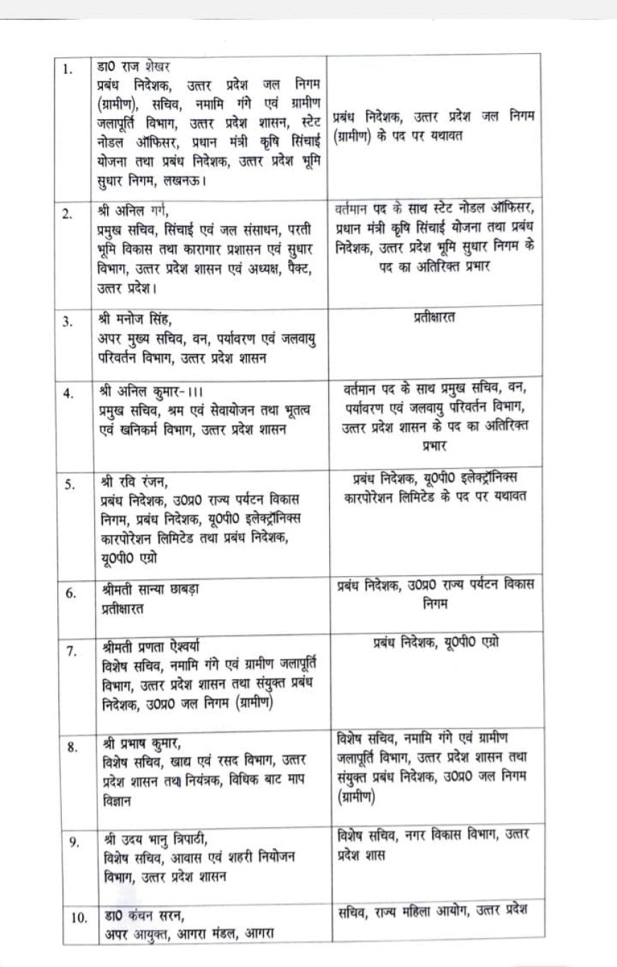 यूपी में दस वरिष्ठ आईएएस के पदनाम बदले गए