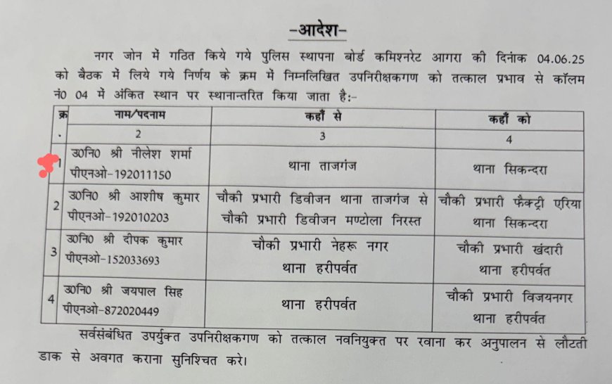 थर्ड डिग्री टॉर्चर के बाद इनाम! नीलेश शर्मा को मिला रुनकता चौकी का प्रभार