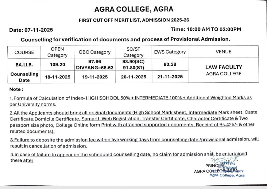 आगरा कॉलेज में बीए-एलएलबी की पहली कट-ऑफ घोषित, 18 नवम्बर से होगी काउंसलिंग