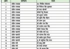 भाजपा बृज क्षेत्र कार्यसमिति घोषित,37 सदस्यीय टीम में आगरा का बढ़ा सियासी कद