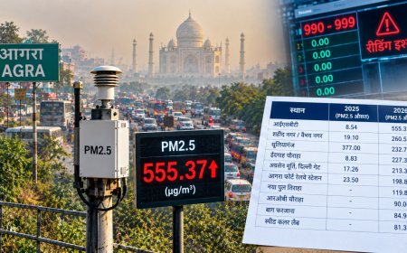 आगरा की हवा जहरीली या नगर निगम के सेंसर खराब? 39 में से 22 स्थानों पर बढ़ा PM2.5, आईएसबीटी की रीडिंग 8.54 से उछलकर 555.37 पहुंची