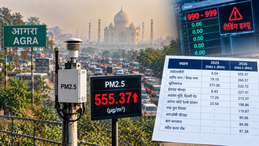 आगरा की हवा जहरीली या नगर निगम के सेंसर खराब? 39 में से 22 स्थानों पर बढ़ा PM2.5, आईएसबीटी की रीडिंग 8.54 से उछलकर 555.37 पहुंची